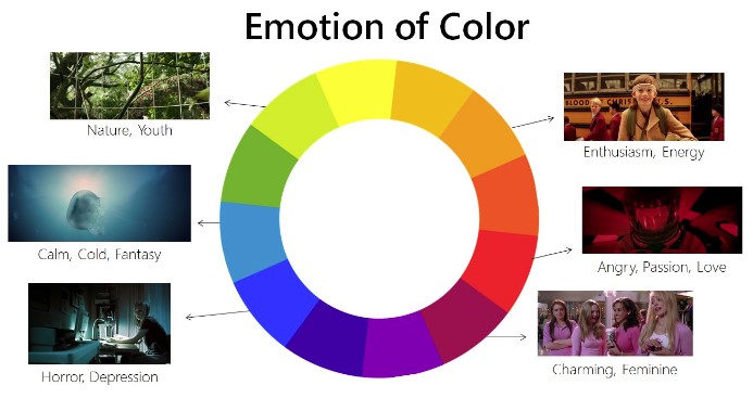 La Magia del Color Grading 