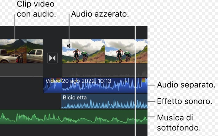 Il Ruolo della Musica e dell'Audio nei Video di Successo